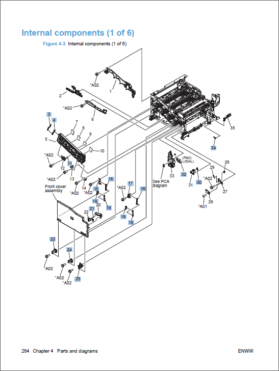 HP Color LaserJet CP5220 CP5225 Service Manual-5
